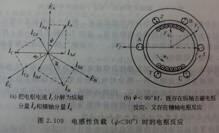 ͬl(f)늙C(j)ؓ(f)dr(sh)늘з(yng)ʲô